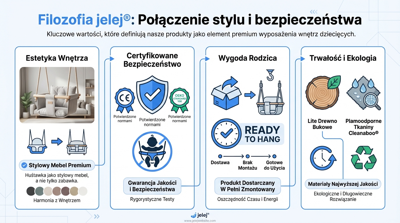 Filozofia jelej®: Połączenie stylu i bezpieczeństwa