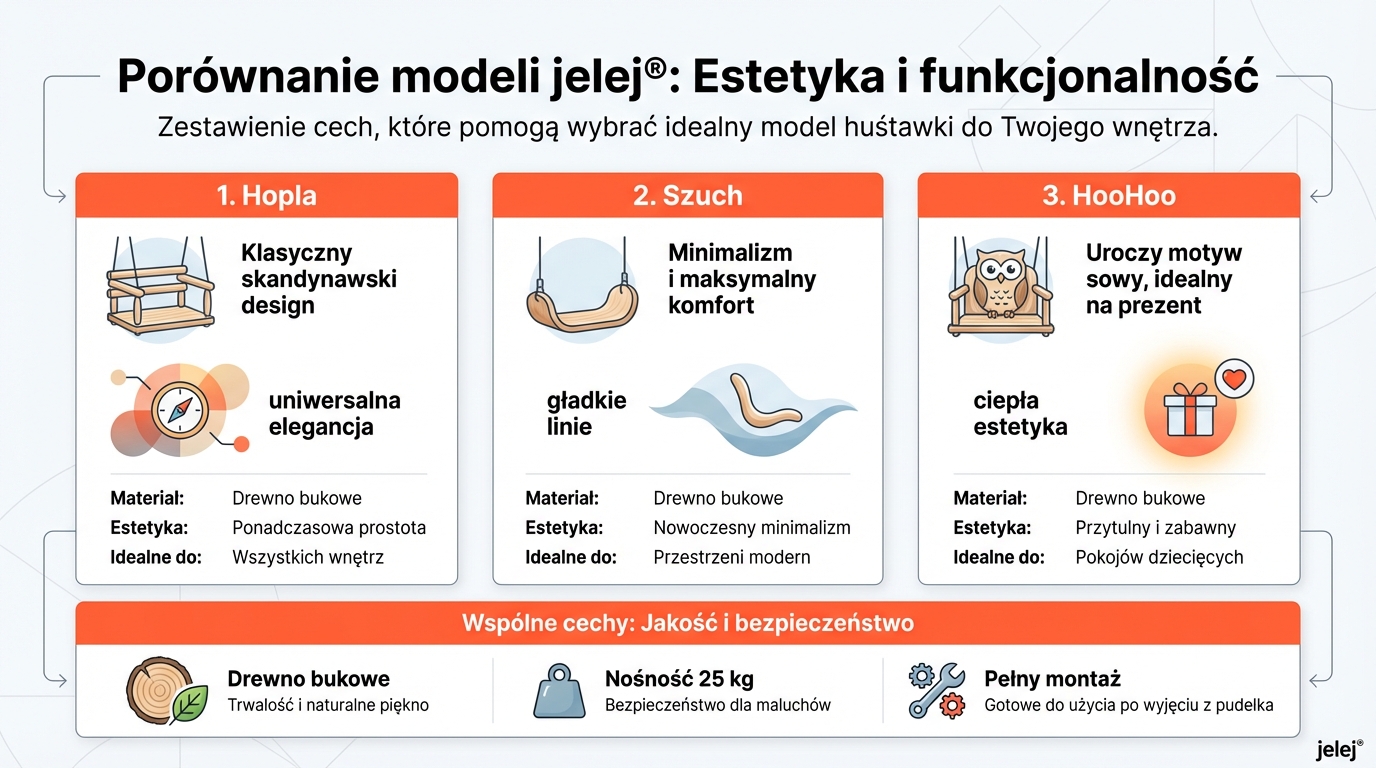 Porównanie modeli jelej®: Estetyka i funkcjonalność