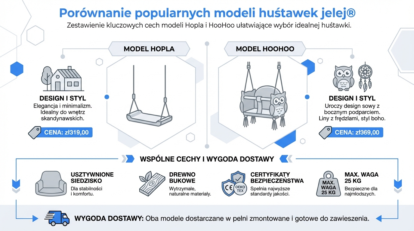 Porównanie popularnych modeli huśtawek jelej®