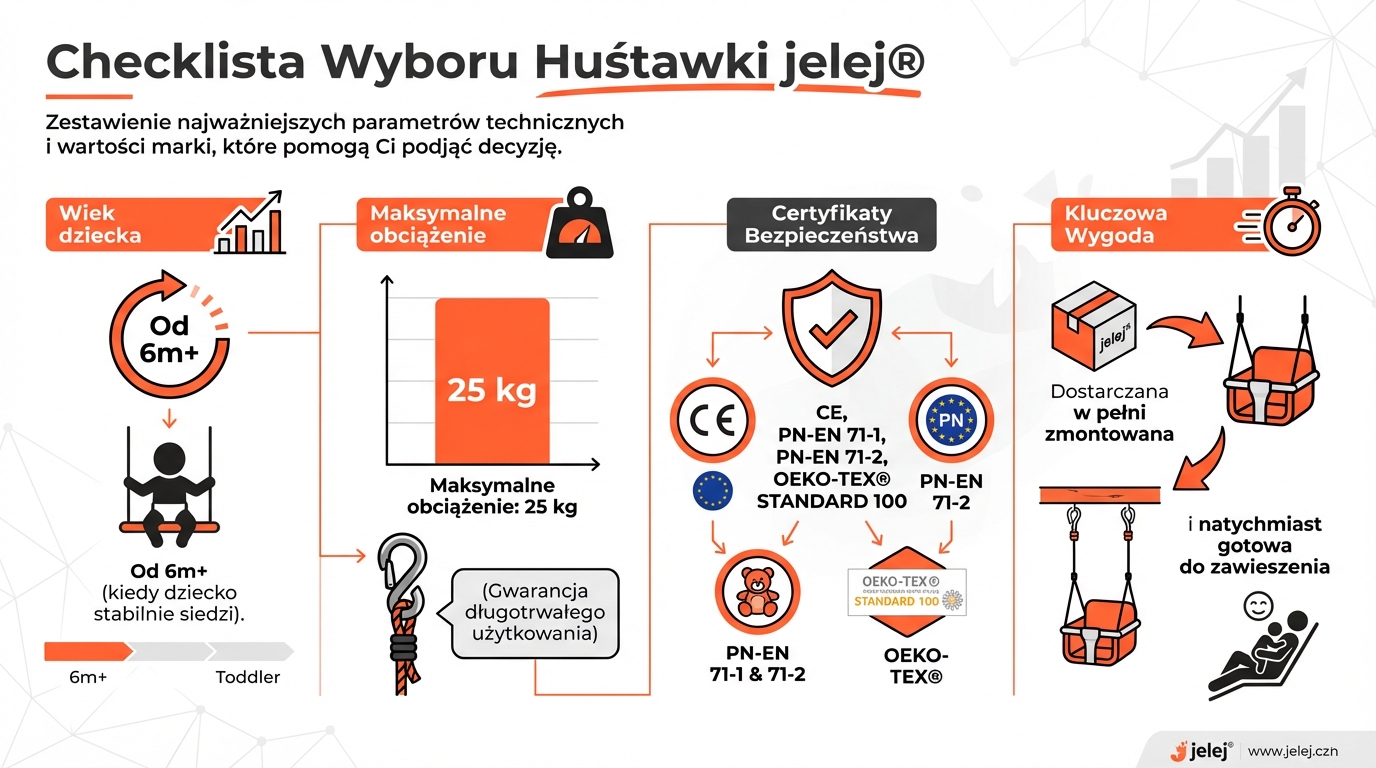 Checklista Wyboru Huśtawki jelej®